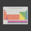 A1 Poster - The Periodic Table of Fiction