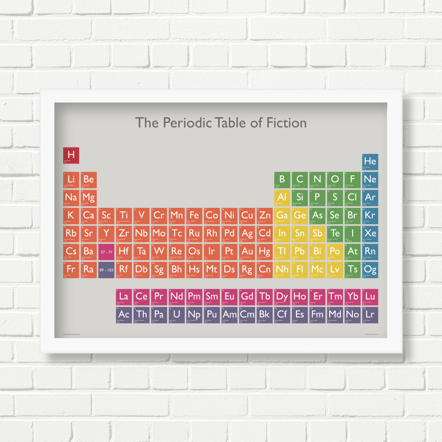 A1 Poster - The Periodic Table of Fiction