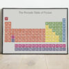 A1 Poster - The Periodic Table of Fiction