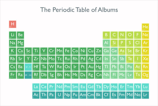 Limited Edition - The Periodic Table of Albums