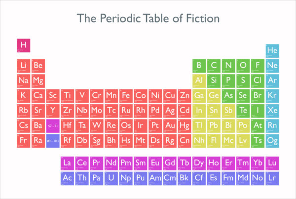 Limited Edition - The Periodic Table of Fiction