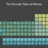 A1 Poster - The Periodic Table of Albums