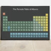 A1 Poster - The Periodic Table of Albums