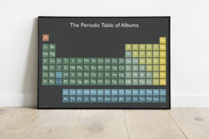 A1 Poster - The Periodic Table of Albums