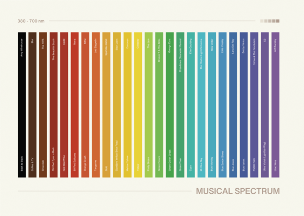 A3 Art Print -  Musical Spectrum