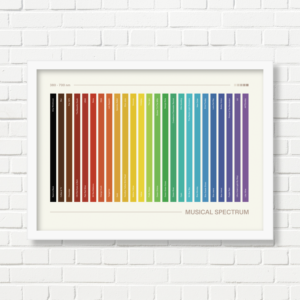 A3 Art Print -  Musical Spectrum