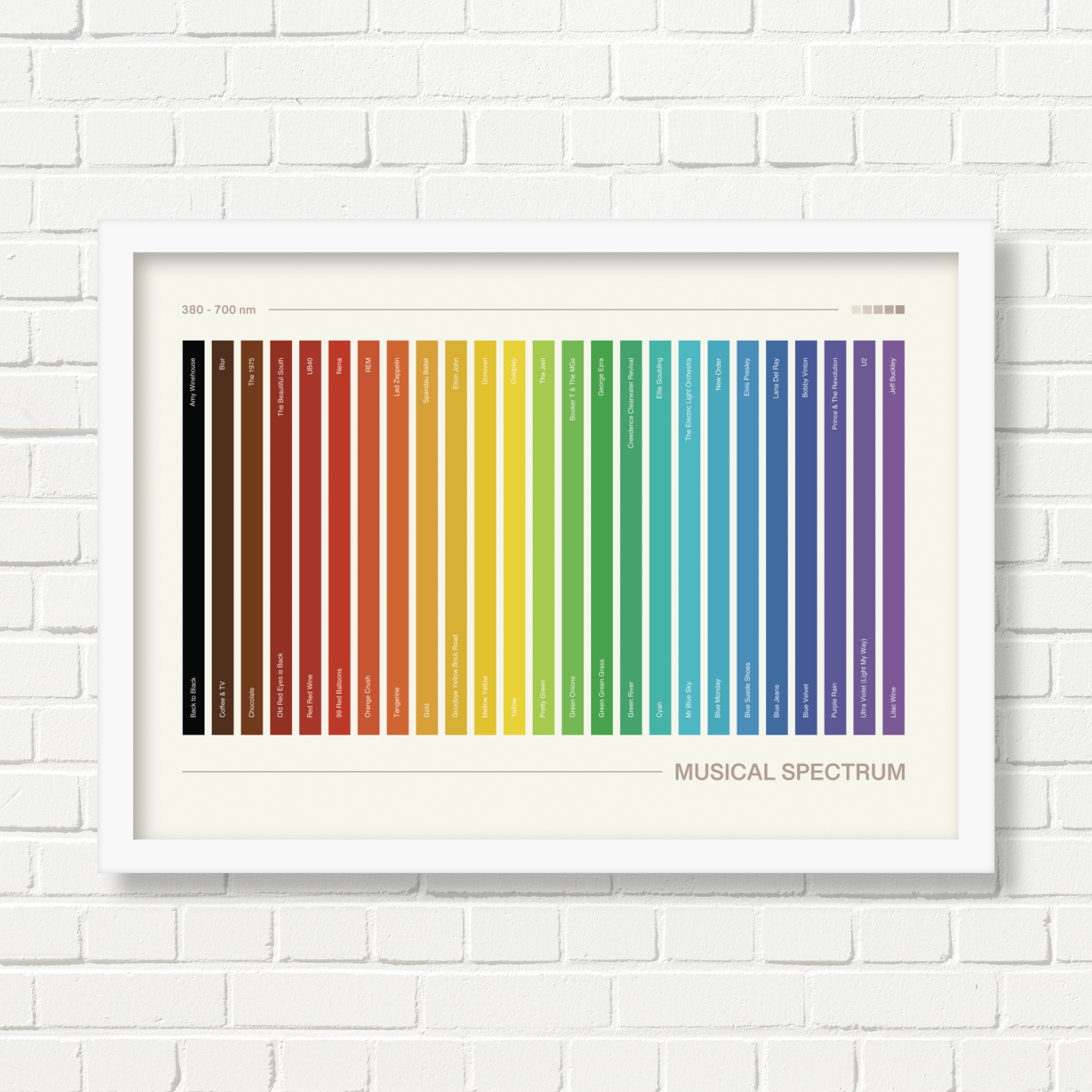 A3 Art Print -  Musical Spectrum