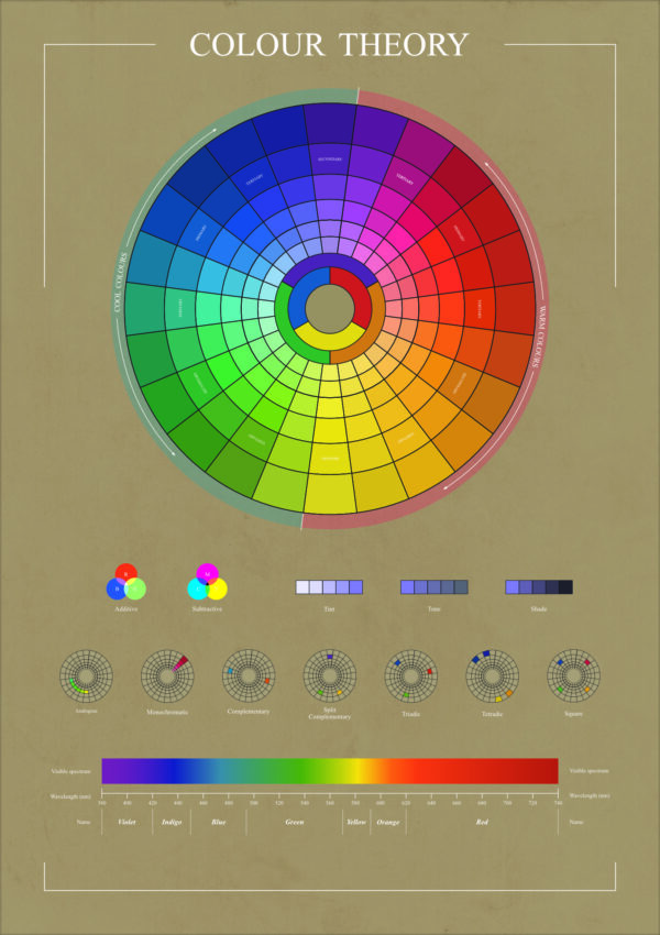 A3 Art Print -  Colour Theory